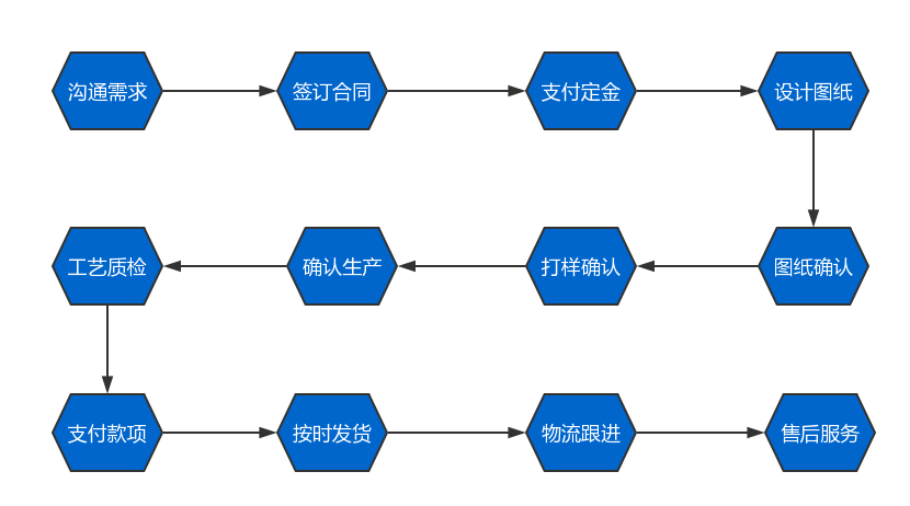 螺丝定制