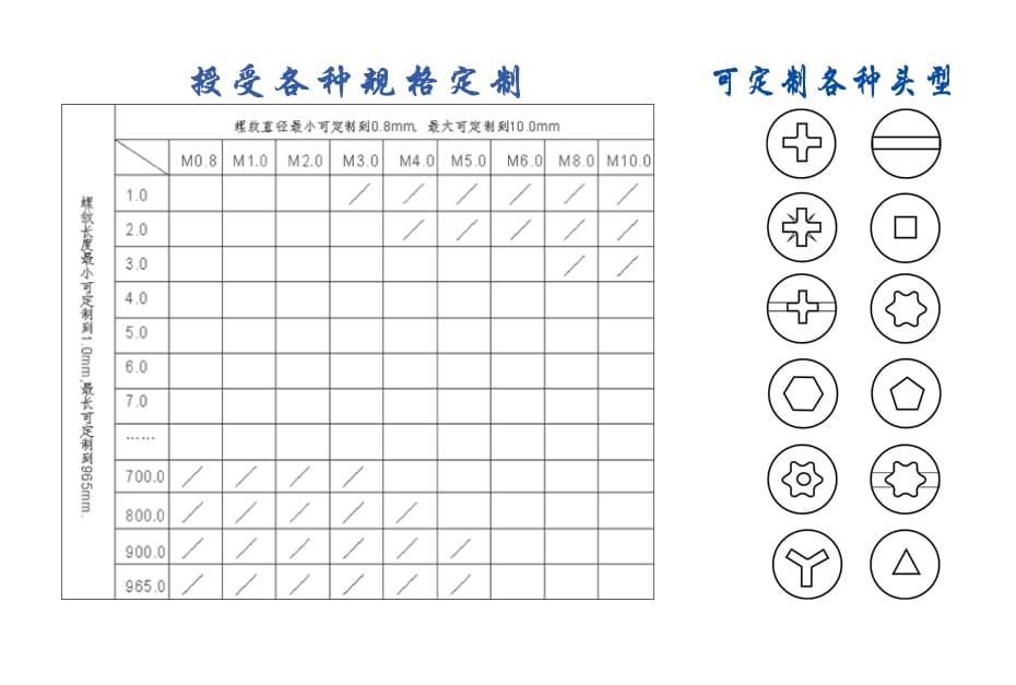 M1.7十字槽盘头自攻螺丝